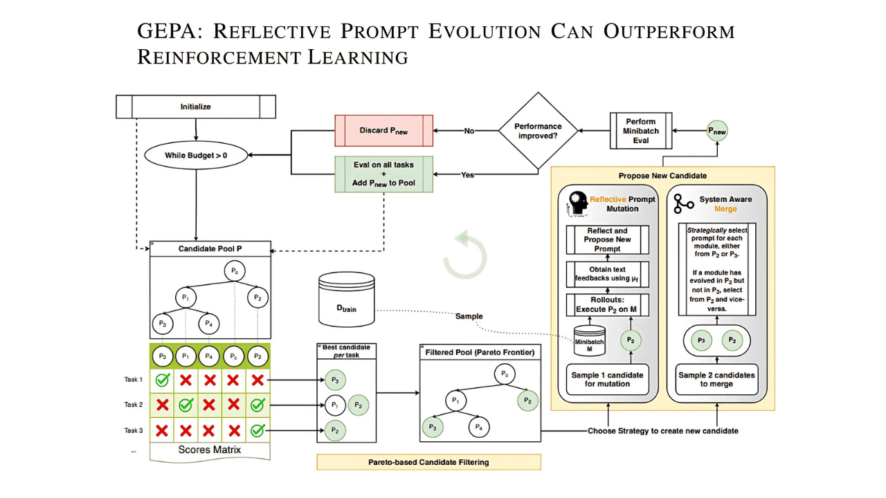GEPA capa paper review by FelipeCFerreira